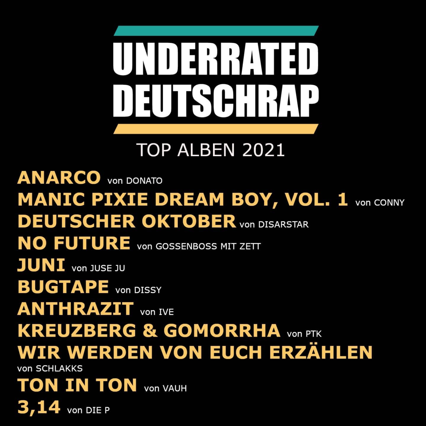 top-alben-2021