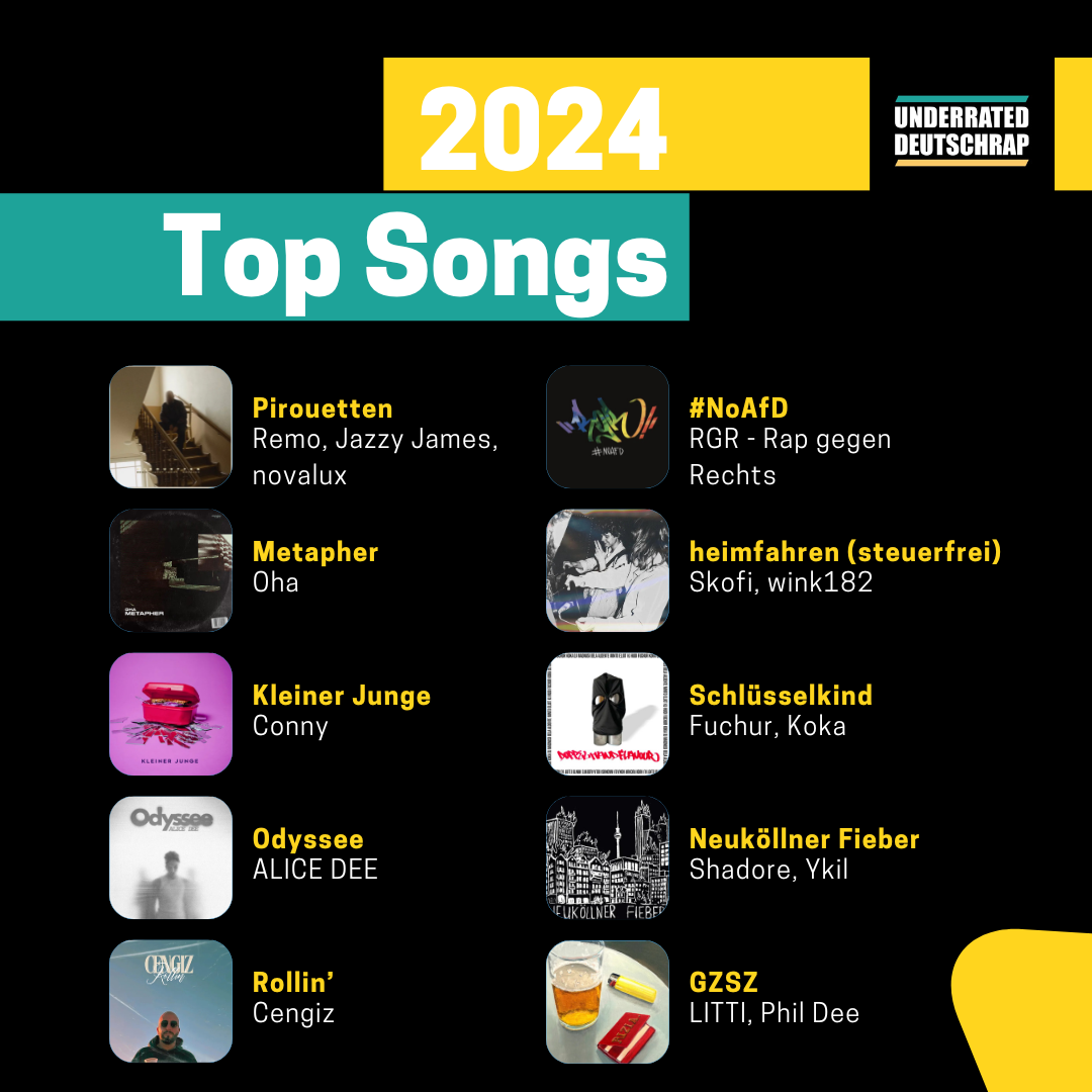 Top Singles 2024